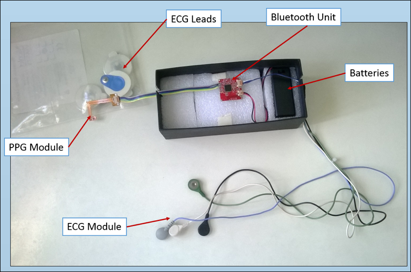 Continuous Blood Pressure Monitoring using Artificial Neural Network