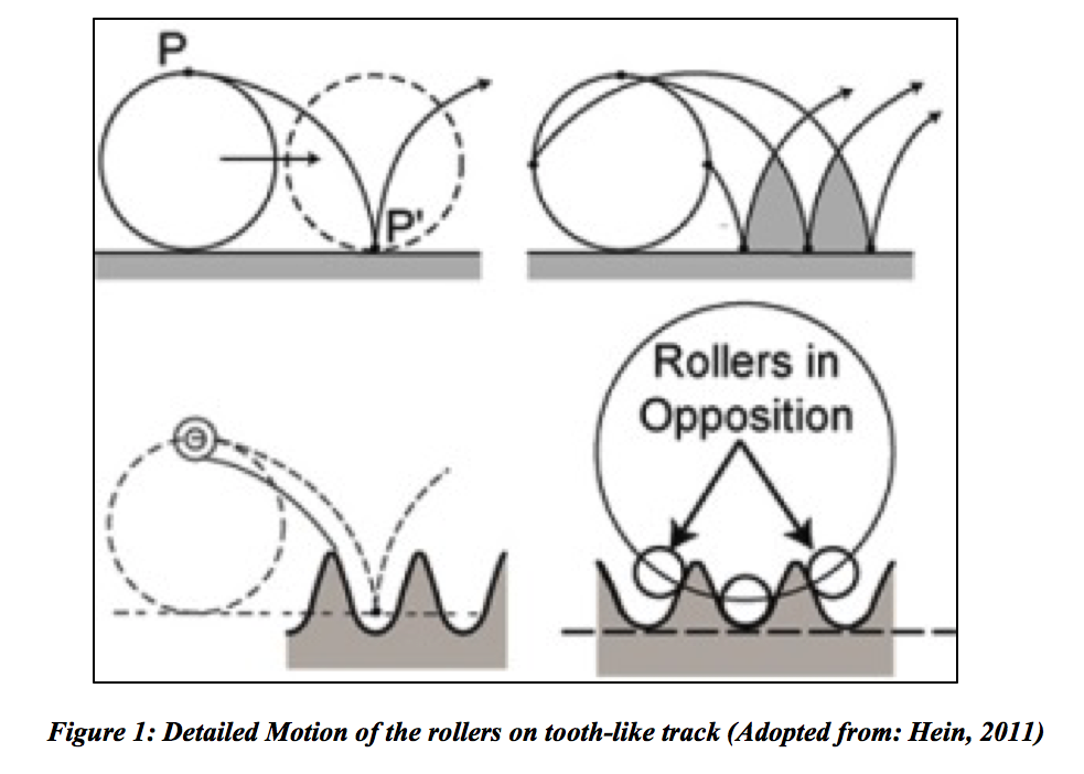 Roller Motion Diagram