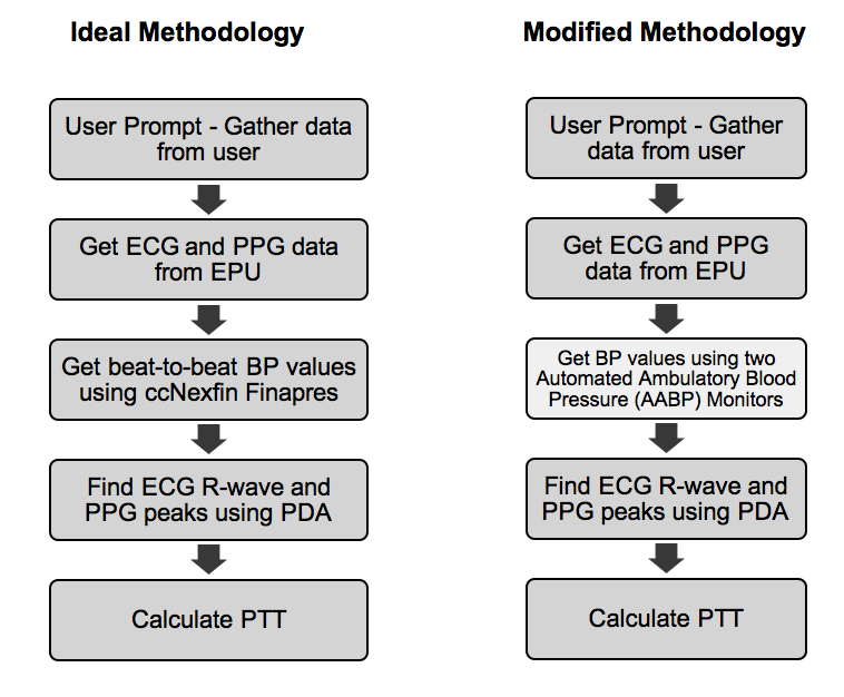 Methodology Diagram